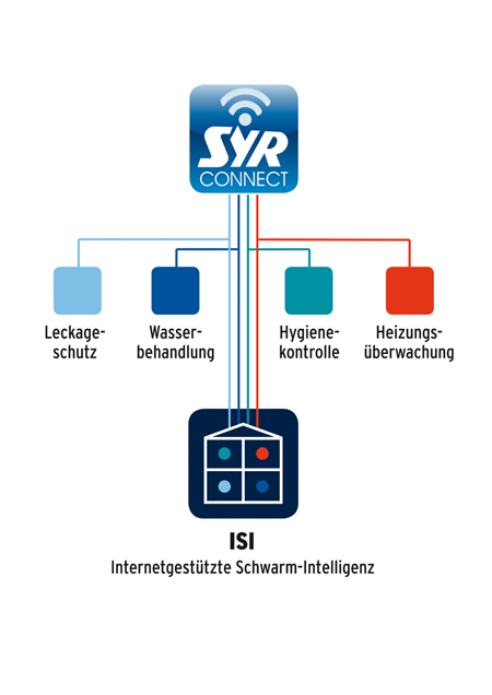 SYR_Connect_02.jpg